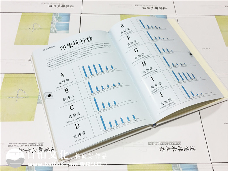 2019年，畢業(yè)紀(jì)念冊(cè)設(shè)計(jì)將如何做才能影響我們的青春與人生？第7張-宣傳畫冊(cè),紀(jì)念冊(cè)設(shè)計(jì)制作-價(jià)格費(fèi)用,文案模板,印刷裝訂,尺寸大小