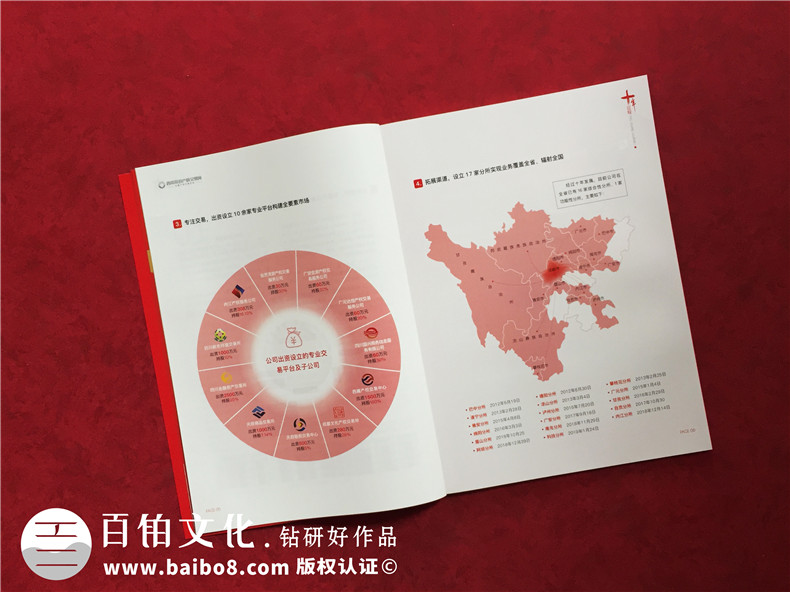 公司十周年慶紀(jì)念?？趺醋?企業(yè)10年特刊排版策劃包含哪些內(nèi)容