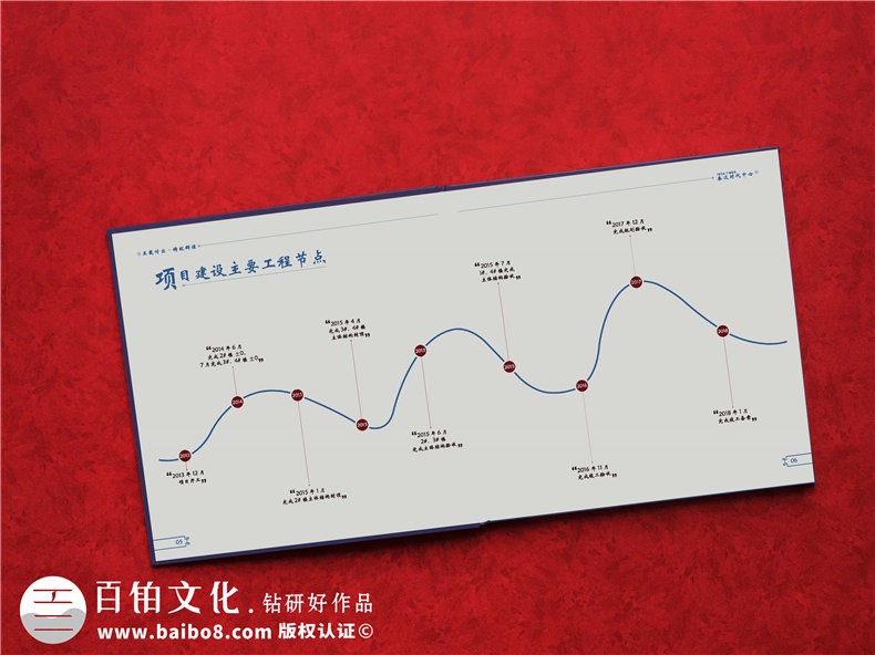 項(xiàng)目完工了-結(jié)束要做工程留念影集-以回顧畫冊銘記并肩作戰(zhàn)的五年