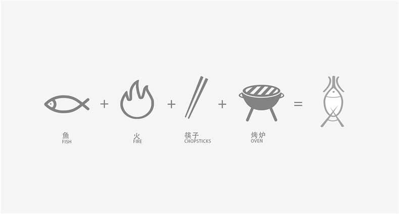餐廳vi設(shè)計公司的創(chuàng)意案例-烤魚店主題餐廳品牌設(shè)計全案清單一覽!
