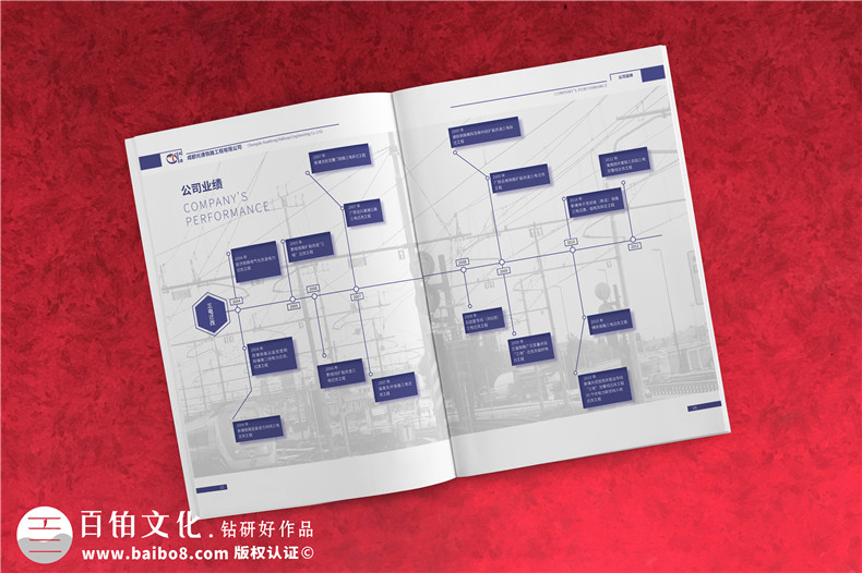 高端畫冊設計的積極作用 專業(yè)的企業(yè)畫冊設計理念第2張-宣傳畫冊,紀念冊設計制作-價格費用,文案模板,印刷裝訂,尺寸大小