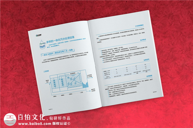 空氣環(huán)境凈化公司宣傳冊制作 環(huán)?？萍脊拘麄鲀栽O(shè)計要怎么完成？