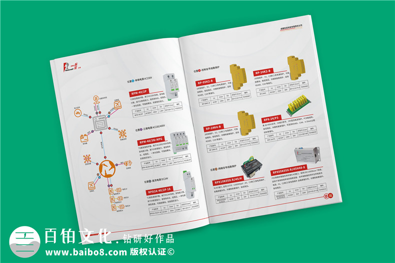 風力發(fā)電機組電涌防護方案宣傳冊-雷電電磁脈沖防護公司畫冊設計