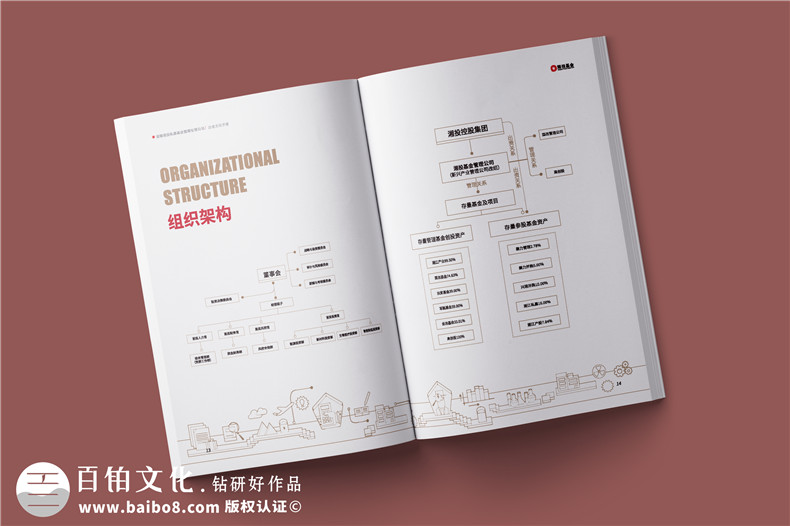 基金管理公司宣傳冊(cè)設(shè)計(jì)-金融投資企業(yè)文化畫(huà)冊(cè)手冊(cè)制作