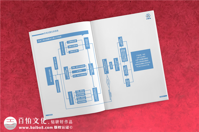 畫冊文案內(nèi)容設(shè)計的文案策劃、寫作、撰寫的重要性