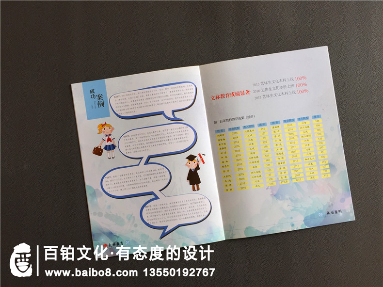培訓(xùn)機(jī)構(gòu)宣傳冊怎么設(shè)計(jì)-堅(jiān)持正確的培訓(xùn)宣傳冊設(shè)計(jì)思維第3張-宣傳畫冊,紀(jì)念冊設(shè)計(jì)制作-價(jià)格費(fèi)用,文案模板,印刷裝訂,尺寸大小